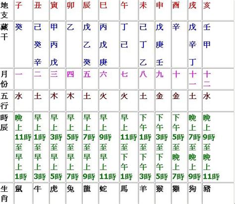 天干地支 時間|【十二地支 時間】十二地支對應時間：農民曆時辰表一覽